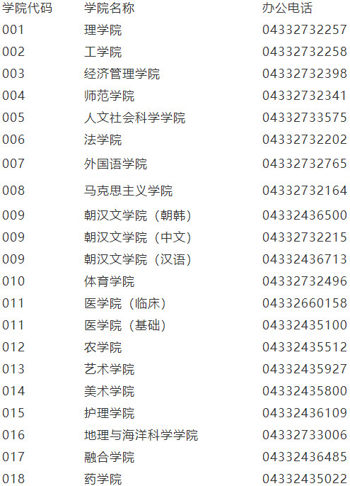 2021年延边大学研究生考试复试考生须知