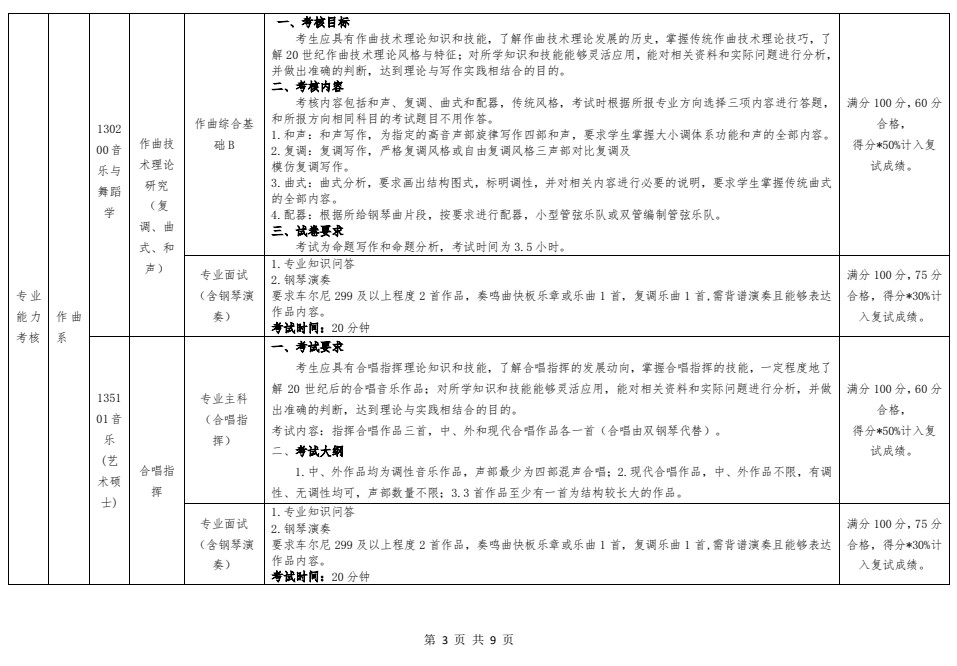 2021年哈尔滨音乐学院硕士研究生招生复试录取工作方案