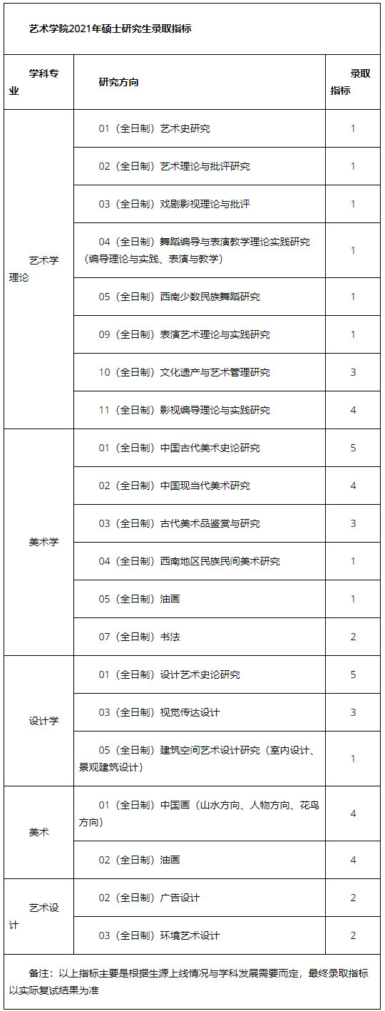 2021年四川大学艺术学院硕士研究生复试通知