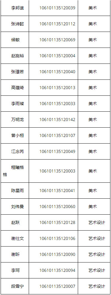 2021年四川大学艺术学院硕士研究生复试通知