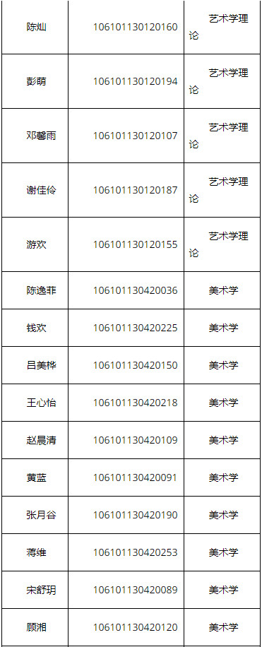 2021年四川大学艺术学院硕士研究生复试通知