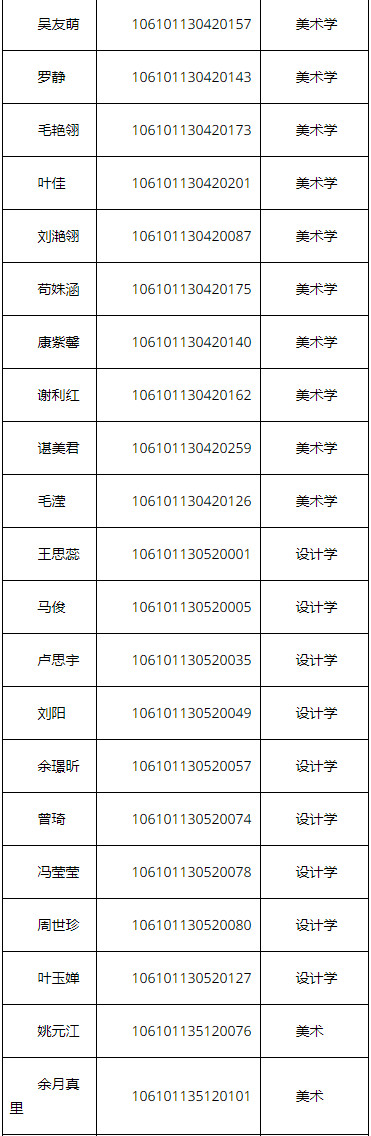 2021年四川大学艺术学院硕士研究生复试通知