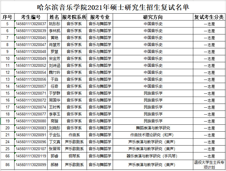 2021年哈尔滨音乐学院招收攻读硕士学位研究生复试通知