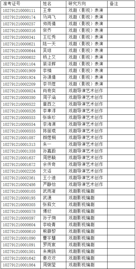 2021年上海戏剧学院攻读硕士学位研究生复试名单