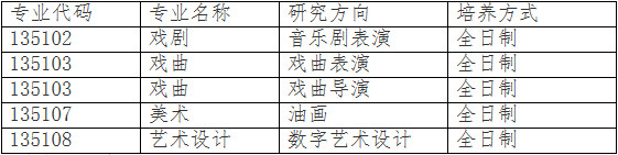 2021年上海戏剧学院招收攻读硕士学位研究生复试及调剂办法