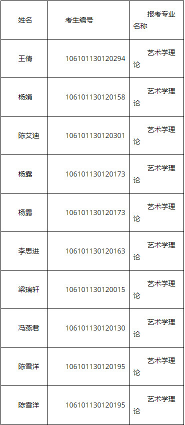 2021年四川大学艺术学院硕士研究生复试通知