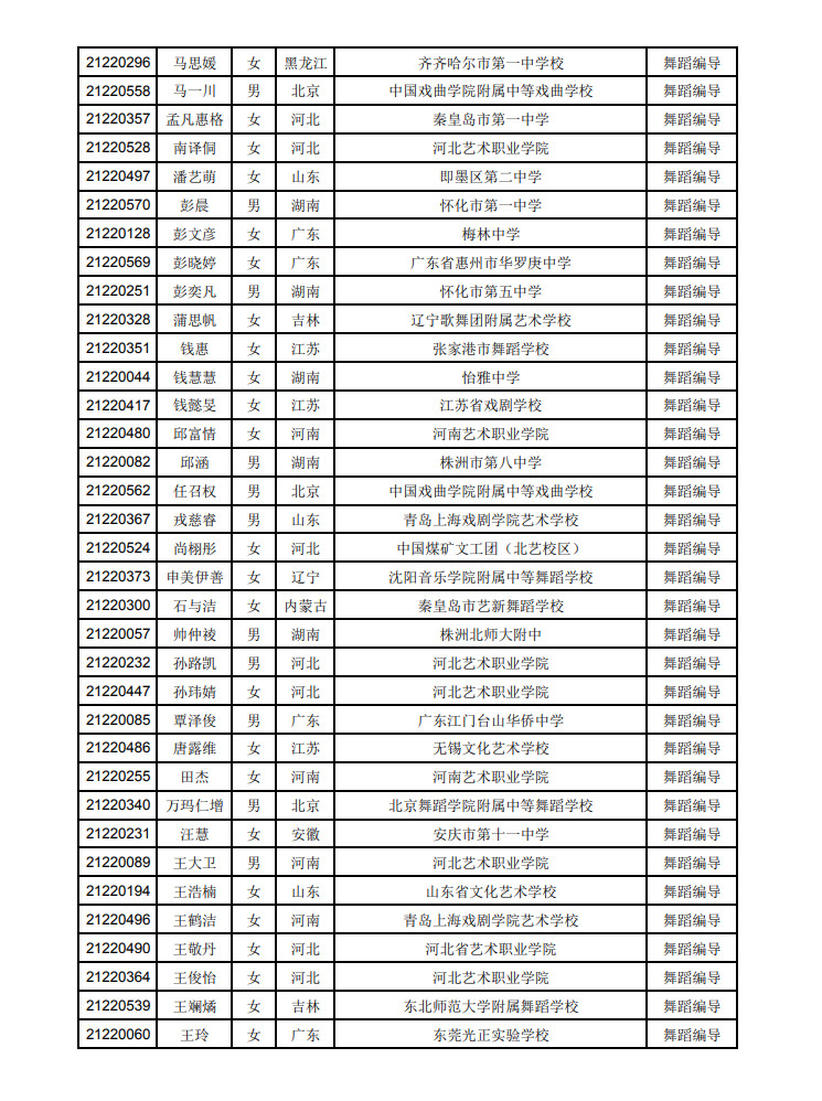 2021年江南大学舞蹈编导专业校考合格考生名单公示