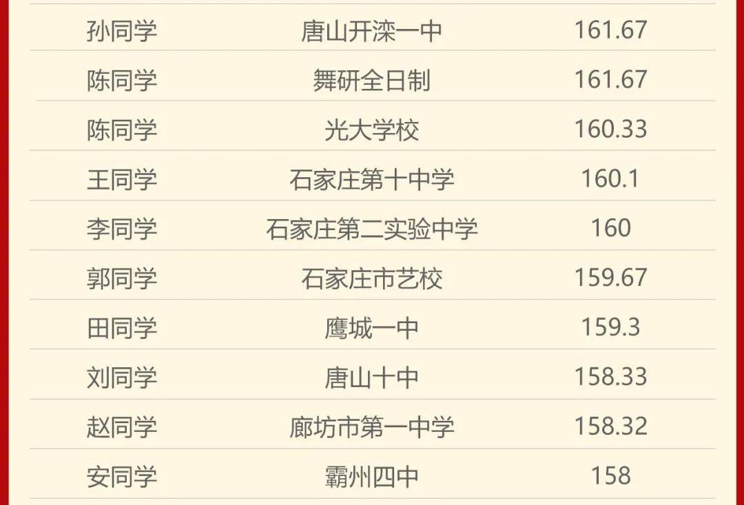 舞研21届河北学员舞蹈省考震撼收官!包揽省考第一以及多个市级第一!丨河北舞蹈省考现场 舞研21届河北学员舞蹈省考震撼收官!包揽省考第一以及多个市级第一!丨河北舞蹈省考现场
