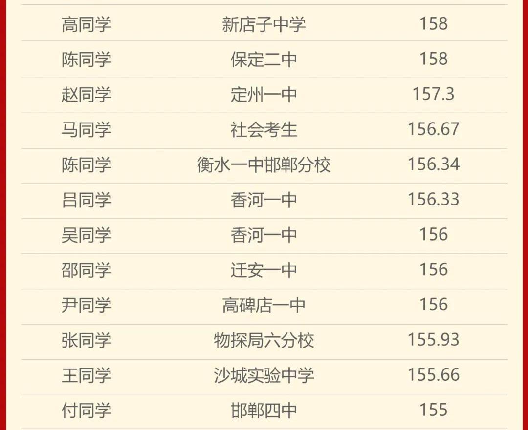 舞研21届河北学员舞蹈省考震撼收官!包揽省考第一以及多个市级第一!丨河北舞蹈省考现场 舞研21届河北学员舞蹈省考震撼收官!包揽省考第一以及多个市级第一!丨河北舞蹈省考现场