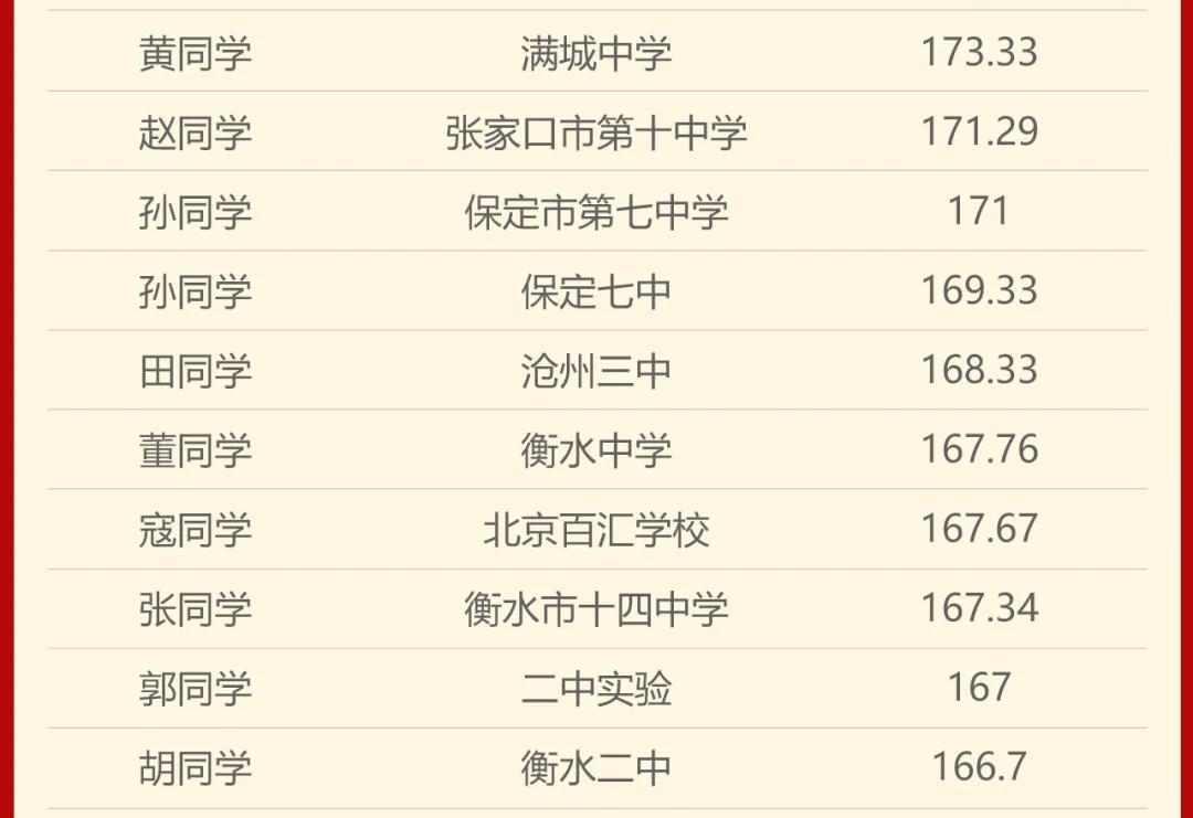 舞研21届河北学员舞蹈省考震撼收官!包揽省考第一以及多个市级第一!丨河北舞蹈省考现场 舞研21届河北学员舞蹈省考震撼收官!包揽省考第一以及多个市级第一!丨河北舞蹈省考现场