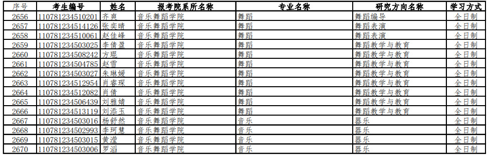 关于公布2021年广州大学硕士研究生招生复试分数线及复试名单