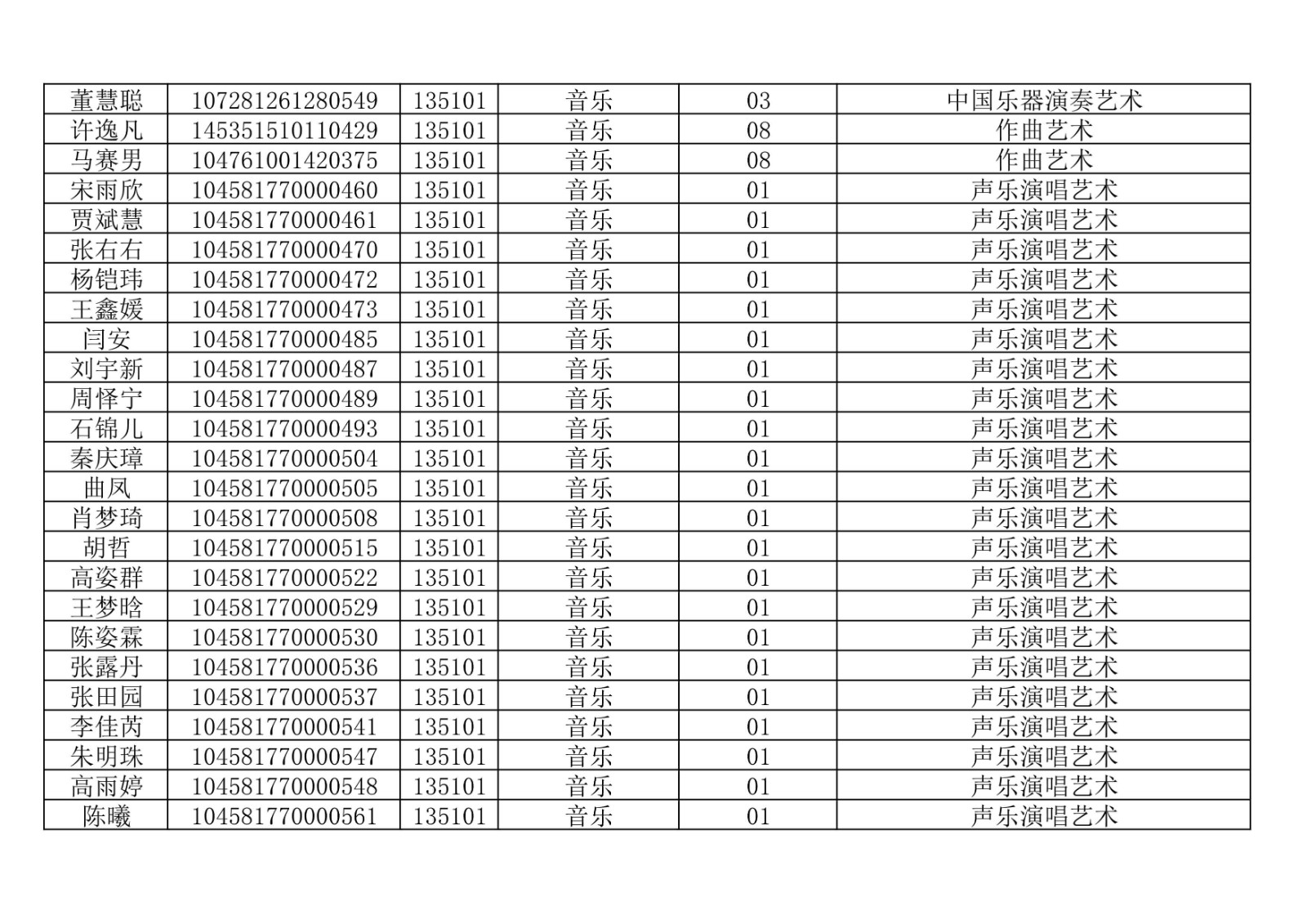 2021年山东艺术学院硕士研究生招生考试复试人员名单