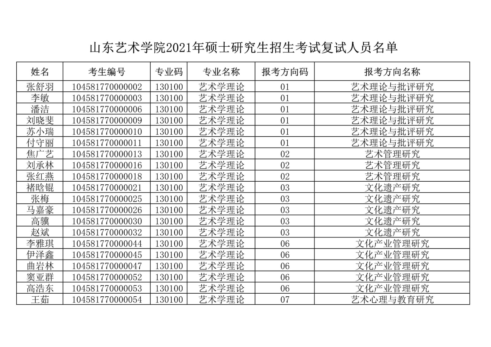 2021年山东艺术学院硕士研究生招生考试复试人员名单