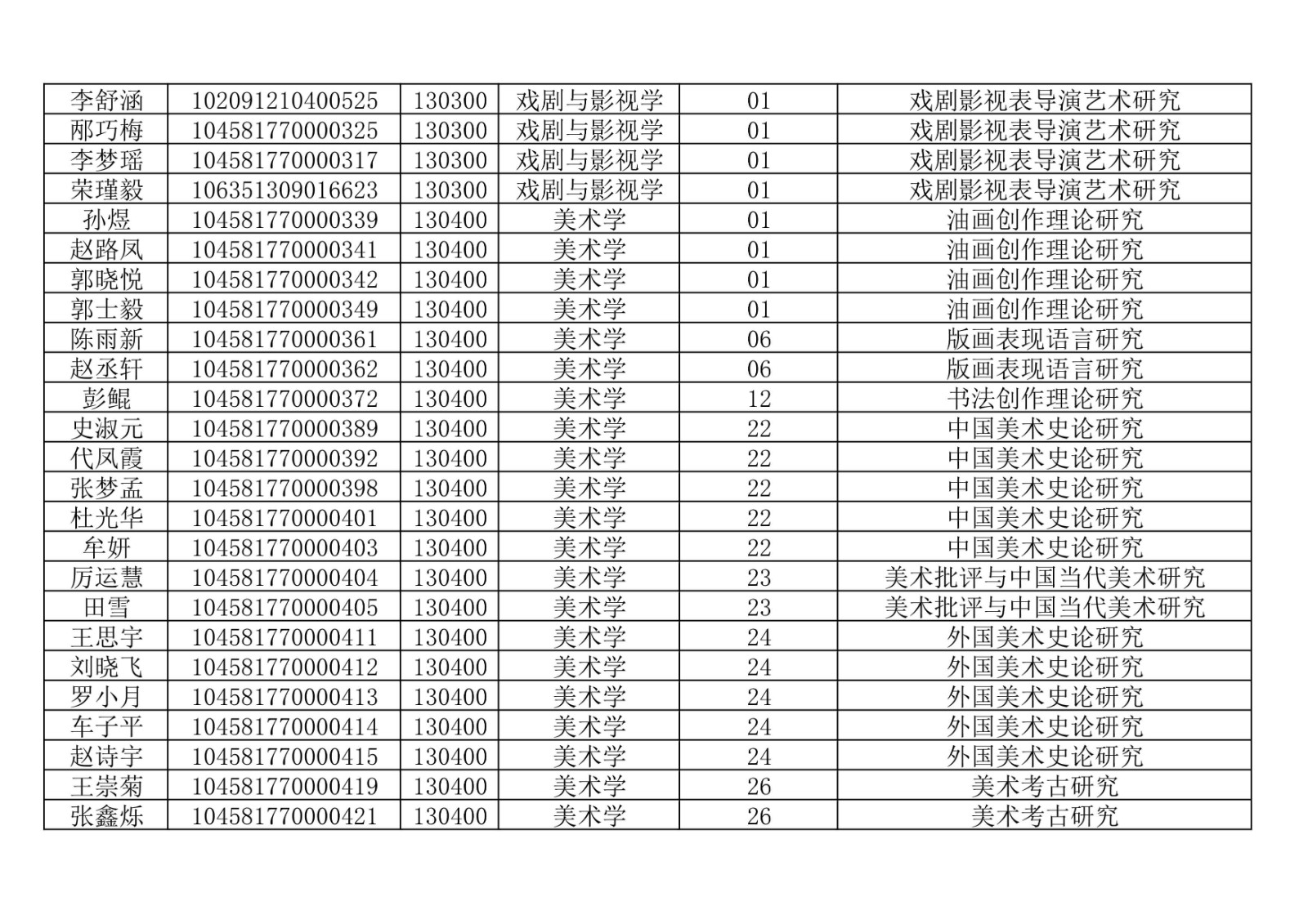 2021年山东艺术学院硕士研究生招生考试复试人员名单