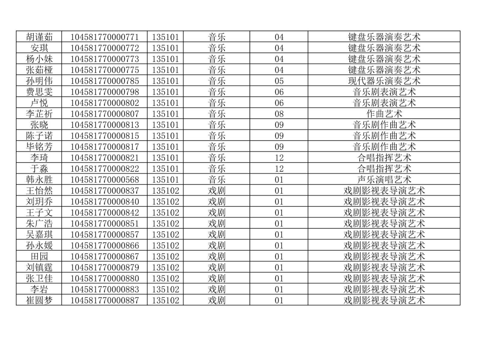 2021年山东艺术学院硕士研究生招生考试复试人员名单
