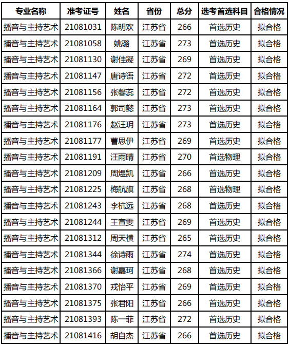 2021年南京师范大学艺术类校考（播音与主持艺术、舞蹈学）成绩发布以及合格考生公示的公告