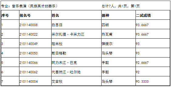 2021年中央民族大學(xué)音樂(lè)學(xué)院專業(yè)校考合格名單確定原則的說(shuō)明