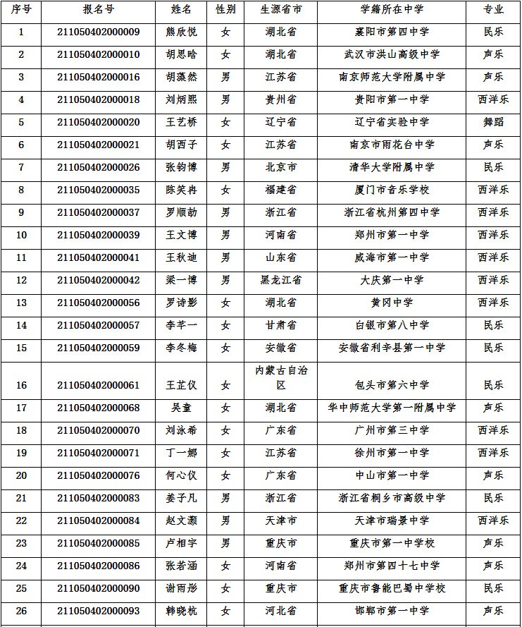 2021年华中农业大学高水平艺术团初审合格名单公示