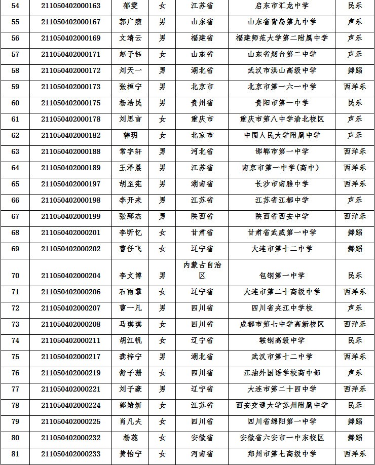 2021年華中農業大學高水平藝術團初審合格名單公示