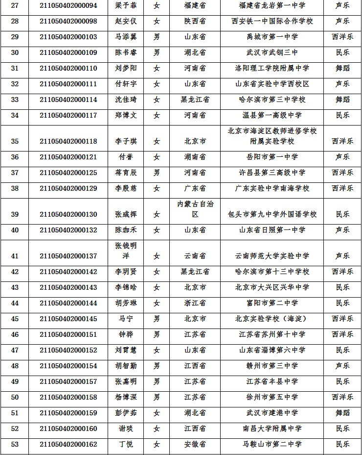 2021年华中农业大学高水平艺术团初审合格名单公示