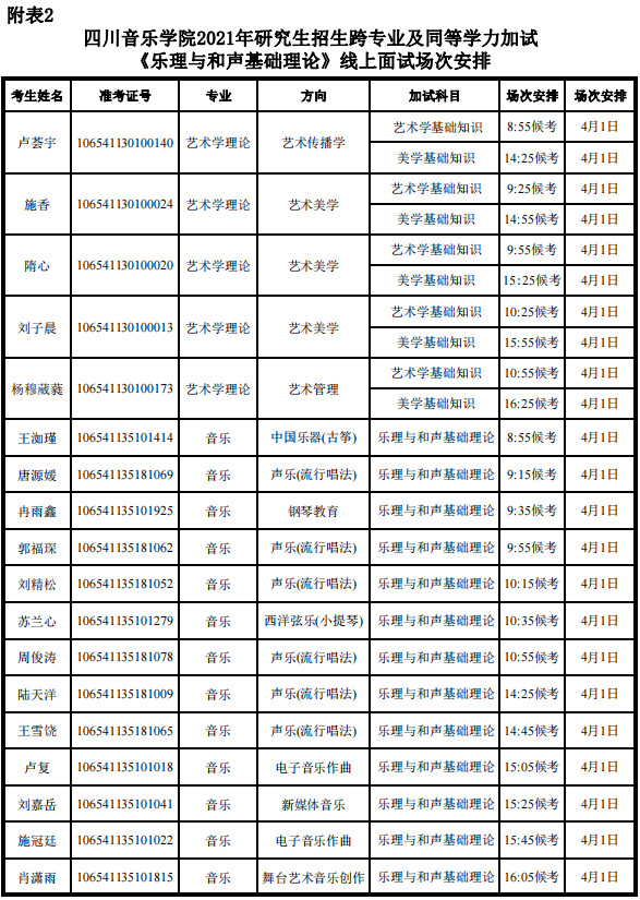 2021年四川音乐学院研究生招生考试同等学力及跨专业加试安排通知