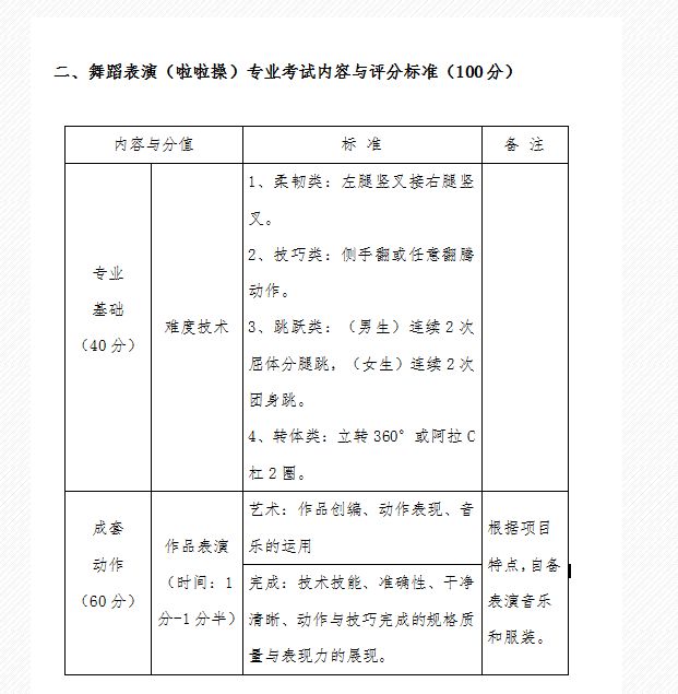 2021年河北科技学院舞蹈表演（体育舞蹈、健美操、啦啦操）专业校考招生考试实施方案