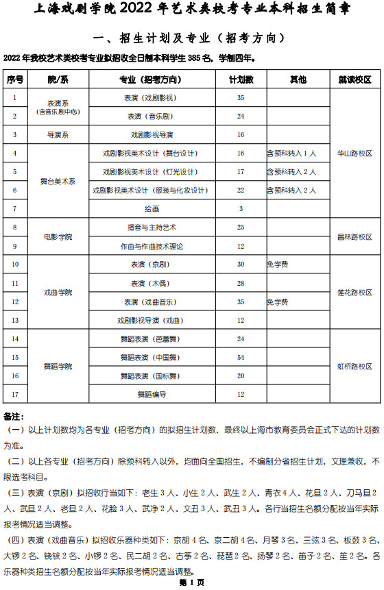 上海戏剧学院艺术考试：2022年上海戏剧学院艺术类校考专业本科招生简章