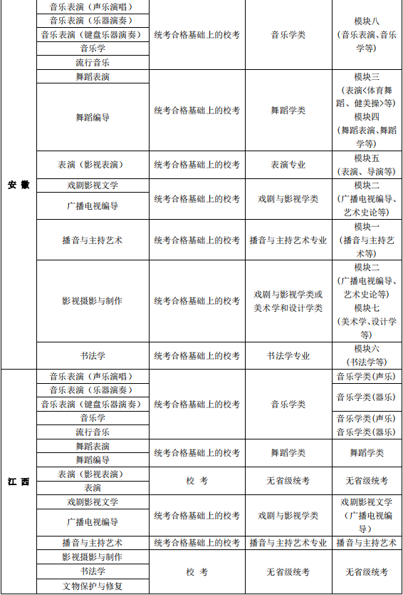 24届舞蹈生校考时间（2020年舞蹈校考时间）《舞蹈2021校考时间》