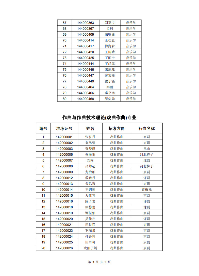 中国戏曲学院2022年本科招生音乐系一试合格名单2022年2月中国戏曲