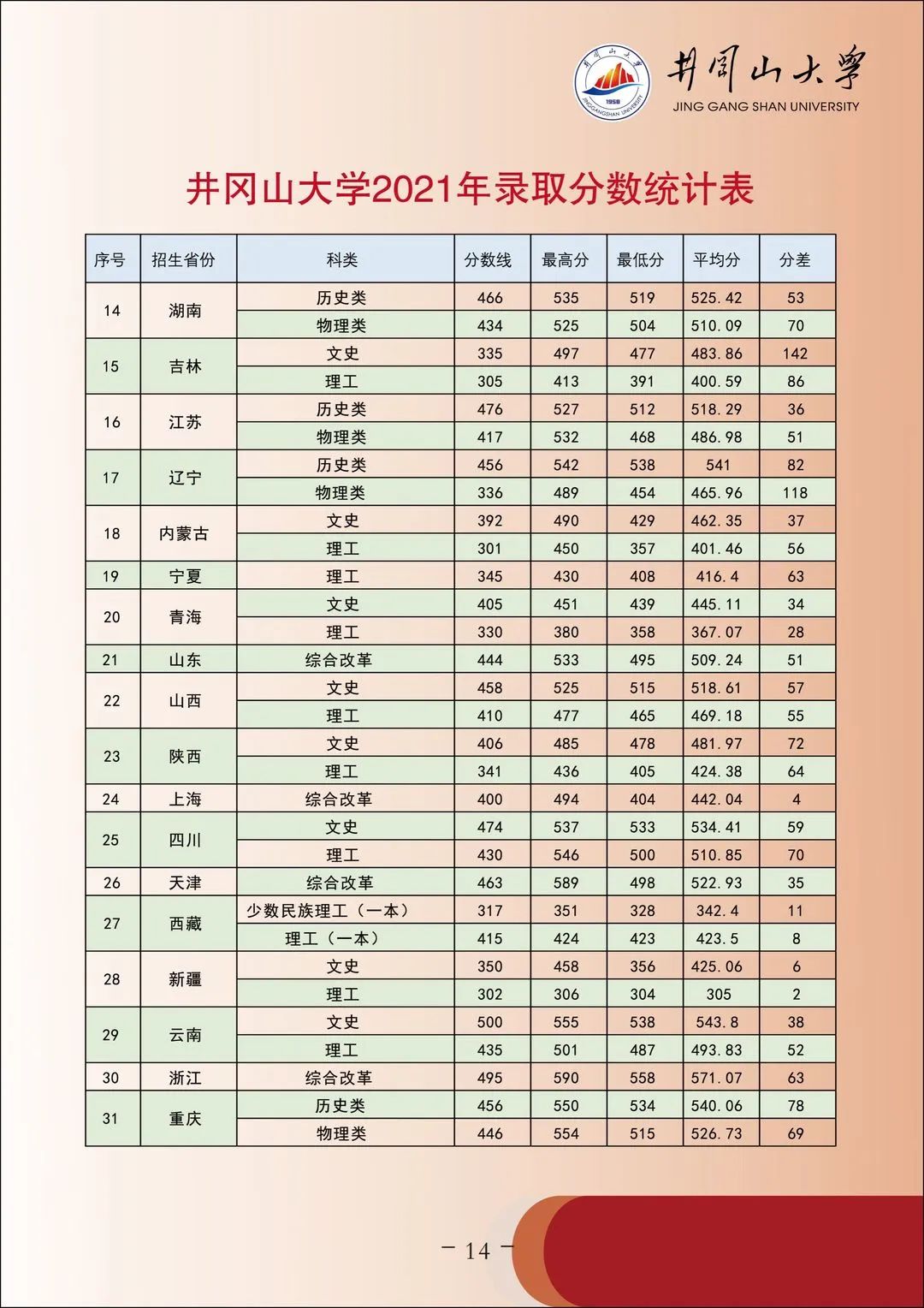 類本科專業報考指南,招生計劃--2022音樂藝考最新資訊-音樂藝考培訓就