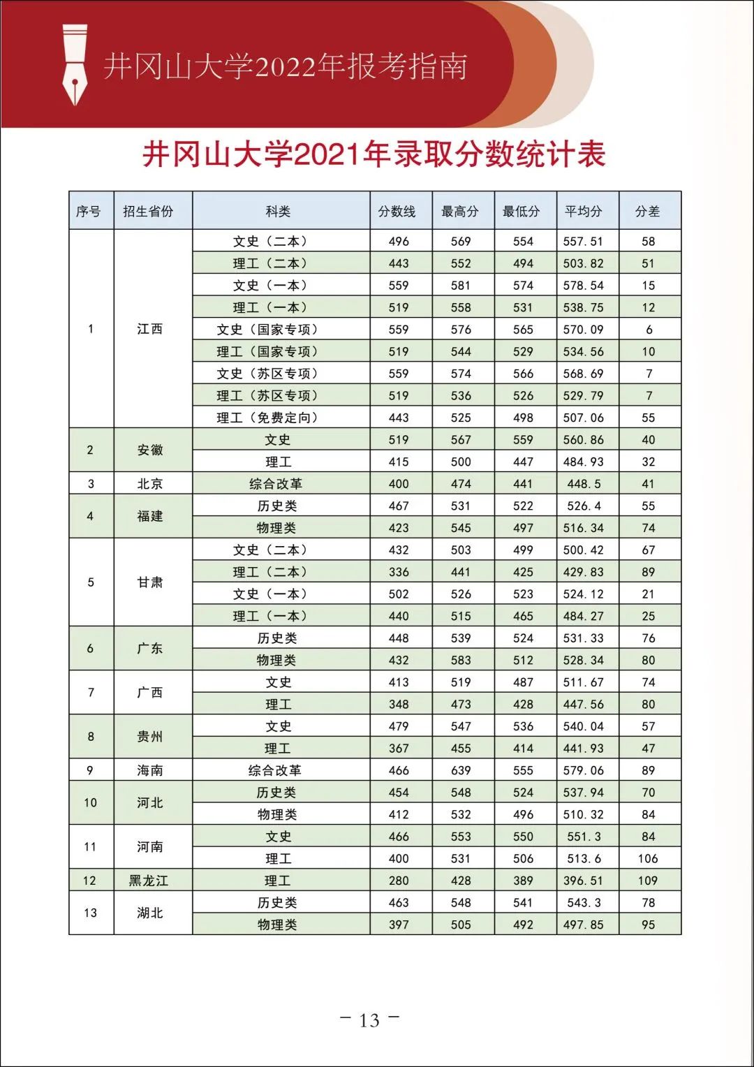 2022年井岡山大學音樂舞蹈類本科專業報考指南招生計劃