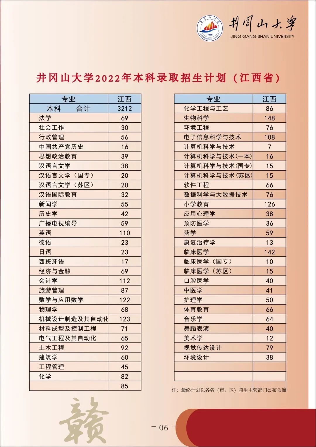 2022年井岡山大學音樂舞蹈類本科專業報考指南招生計劃