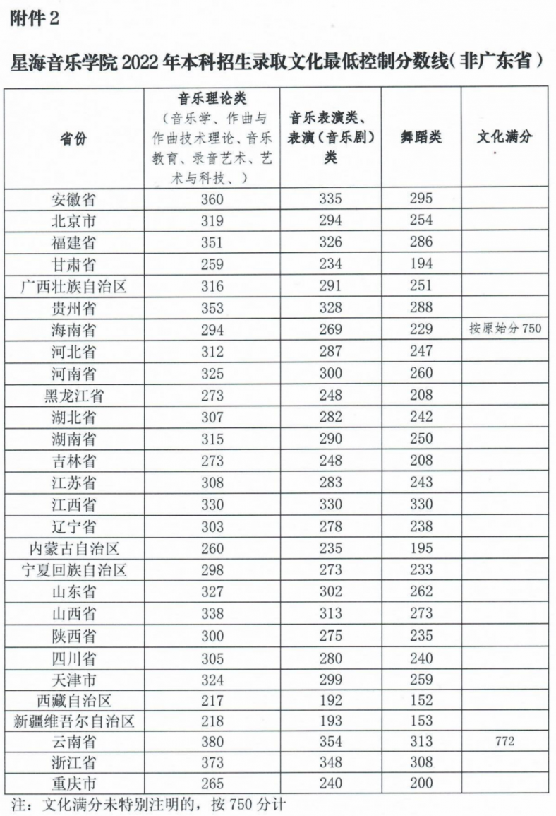 陕西省2013年高考分数线