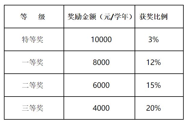 2023年瀋陽師範大學音樂學院(音樂,舞蹈等專業)全國碩士研究生招生