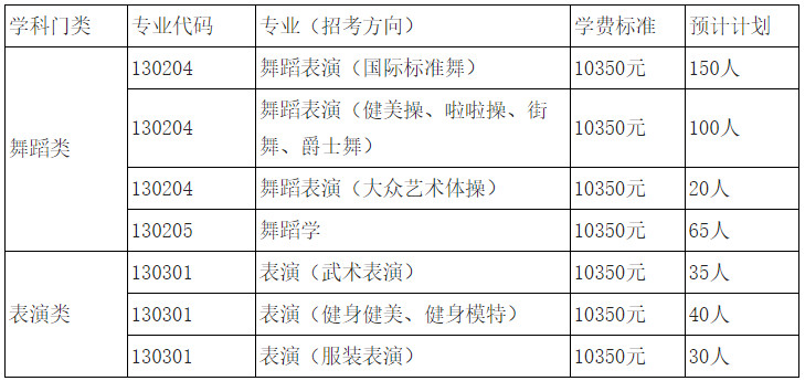 2023年武漢體育學院舞蹈類招生簡章(含報名考試時間,考試內容及錄取