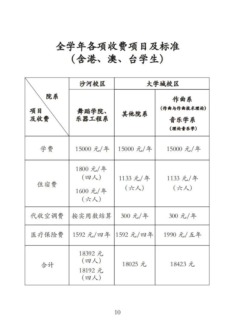 还想要了解更多如2023年广州星海音乐学院学费多少,2023年星海音乐