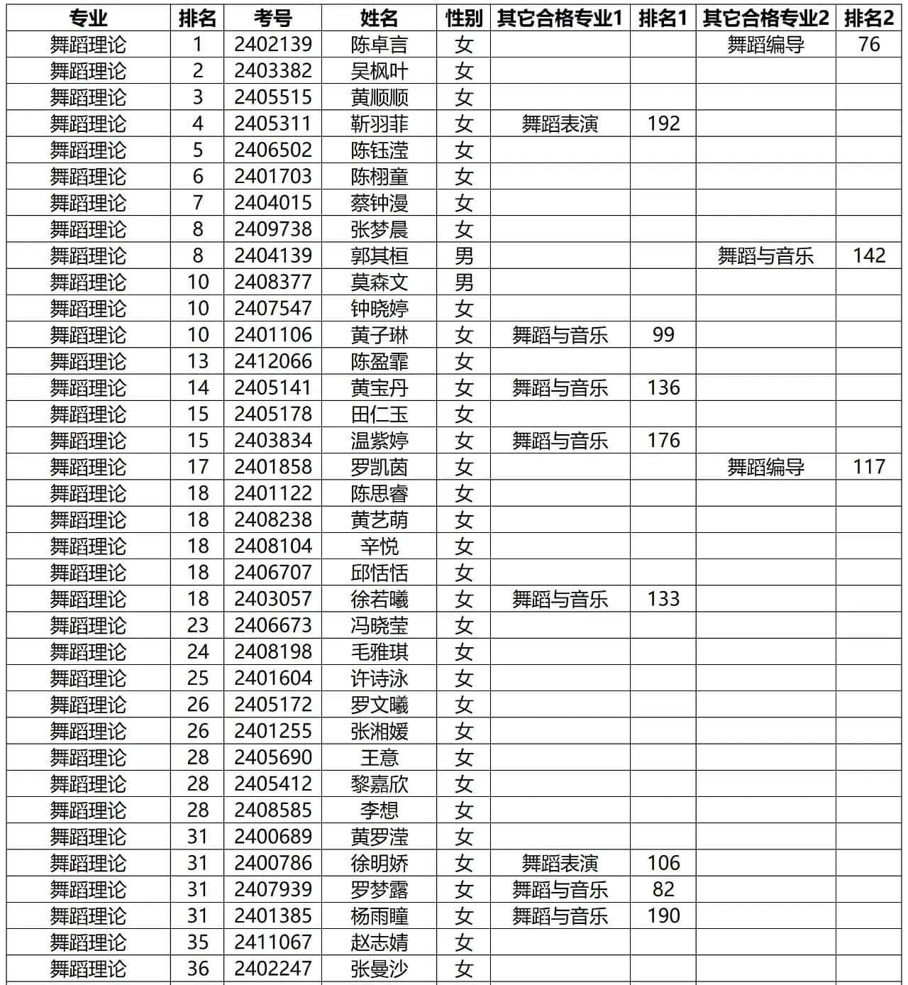 星海音乐学院排名图片