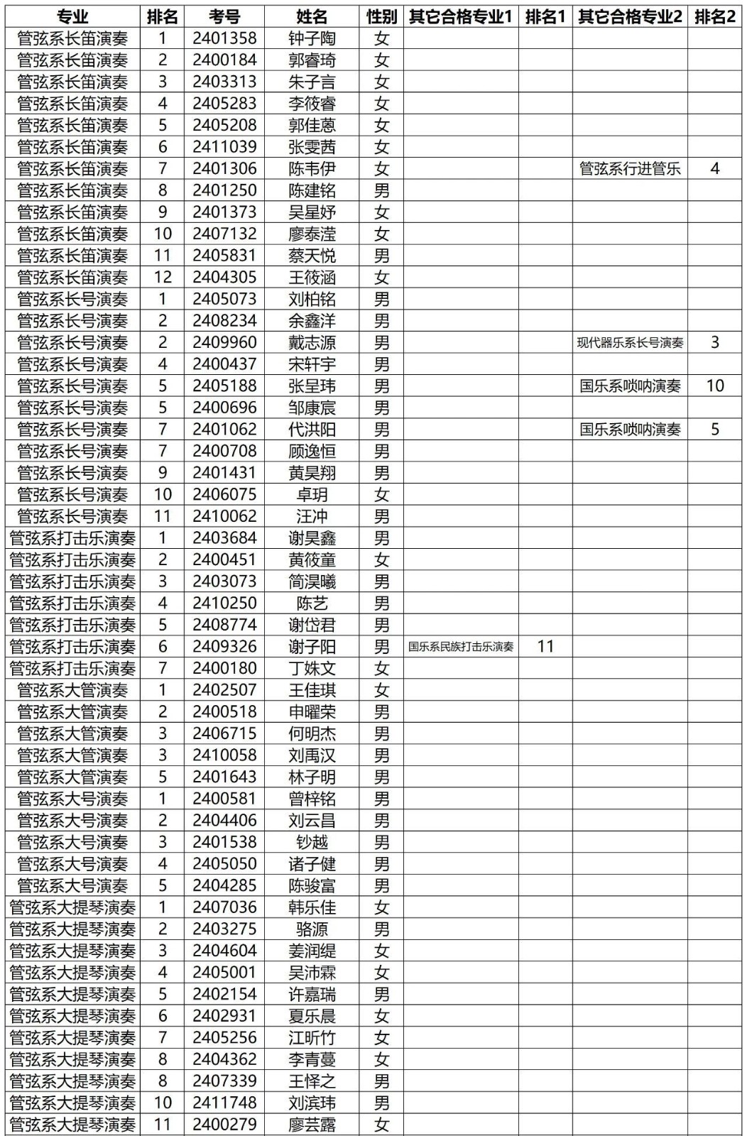 星海音乐学院排名图片