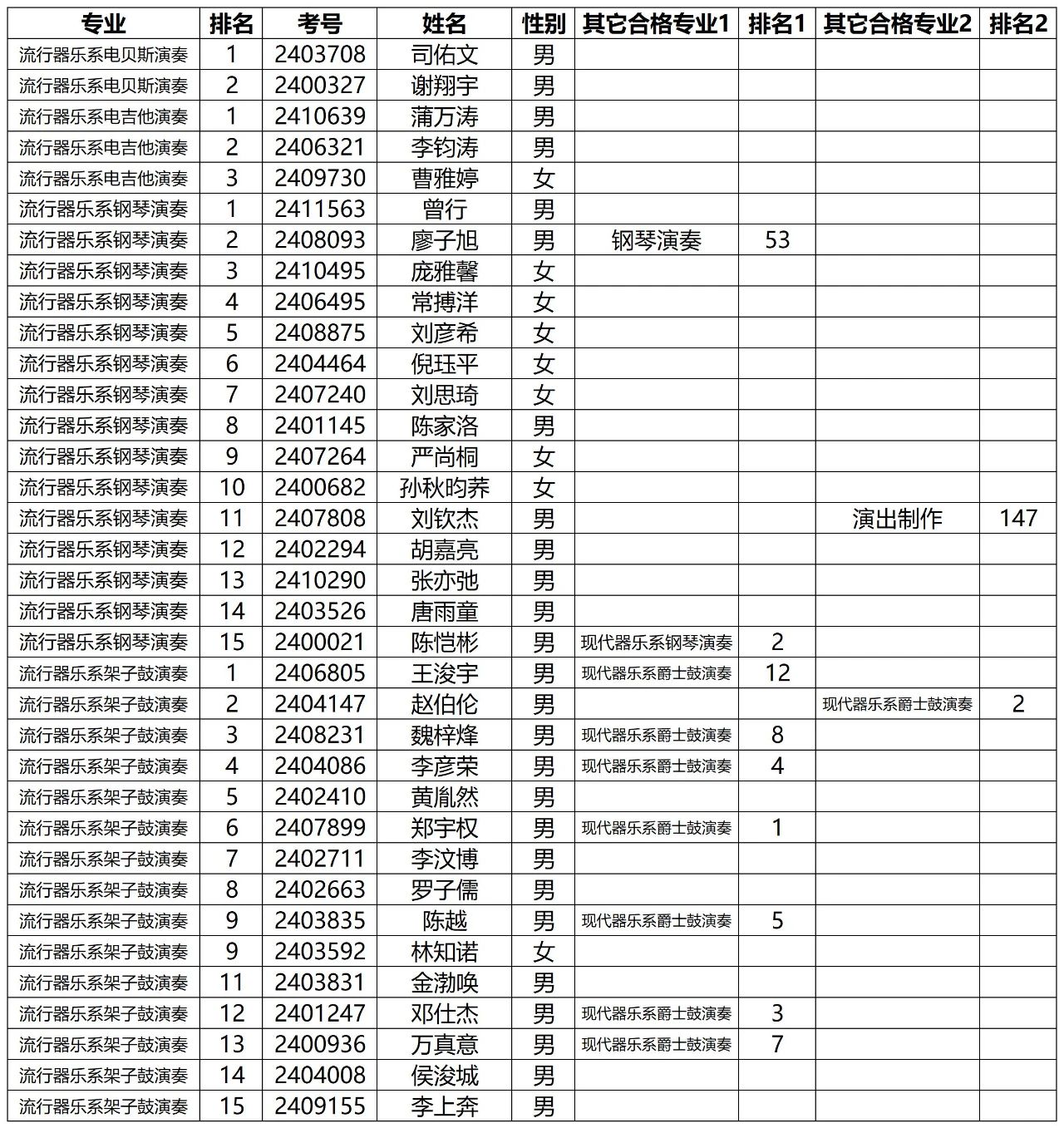 星海音乐学院排名图片