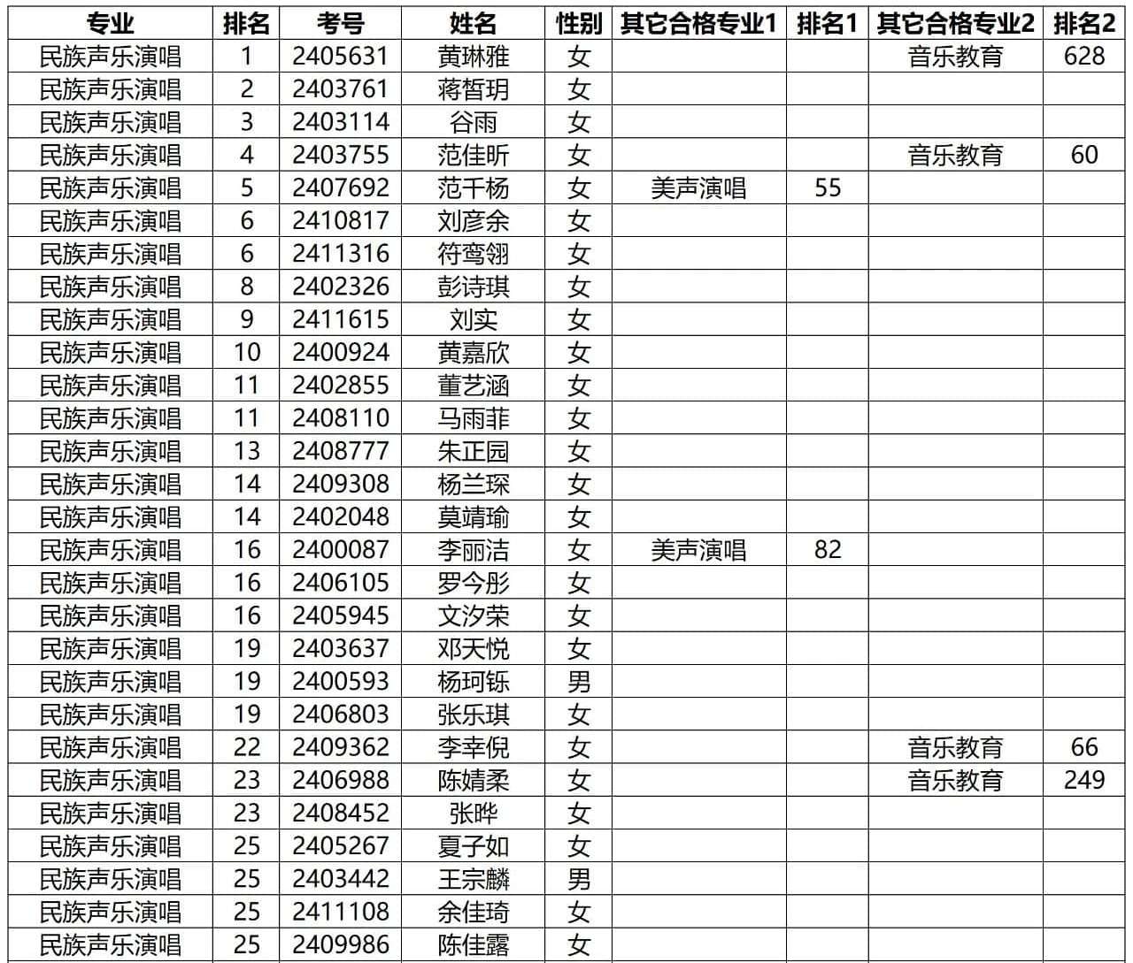 星海音乐学院排名图片