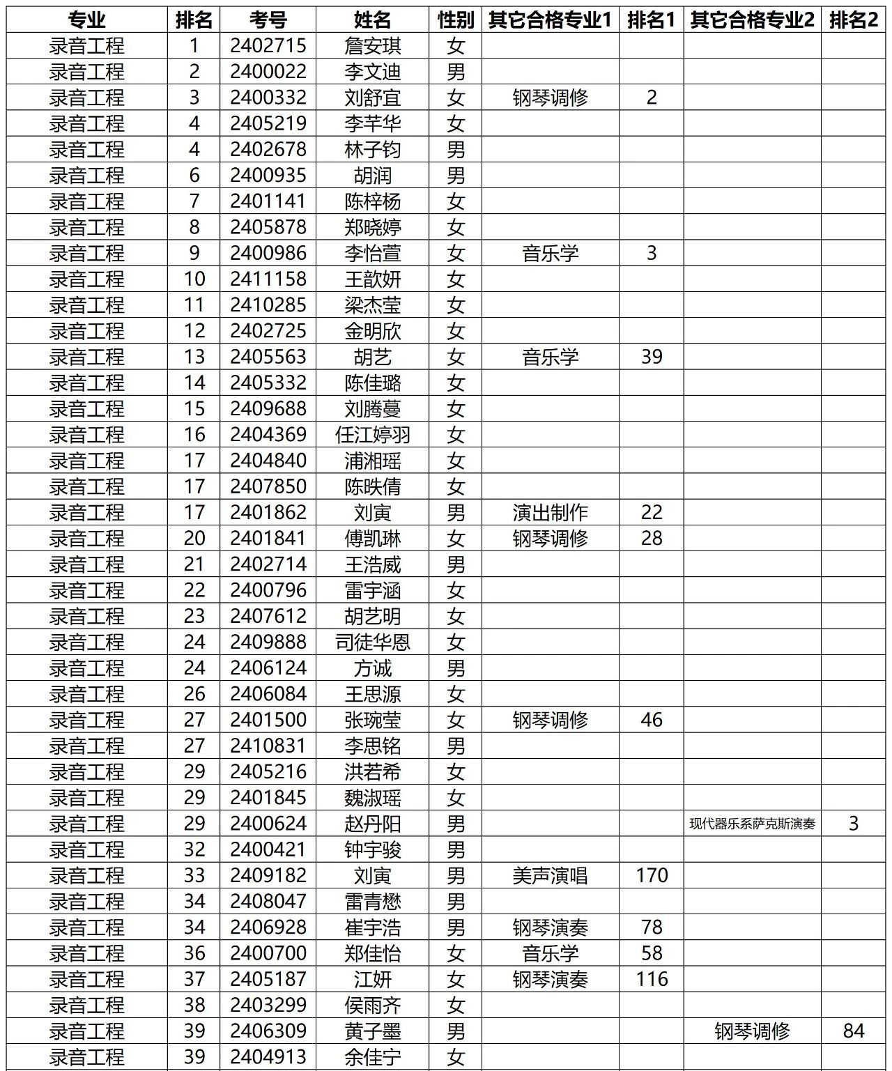 星海音乐学院排名图片