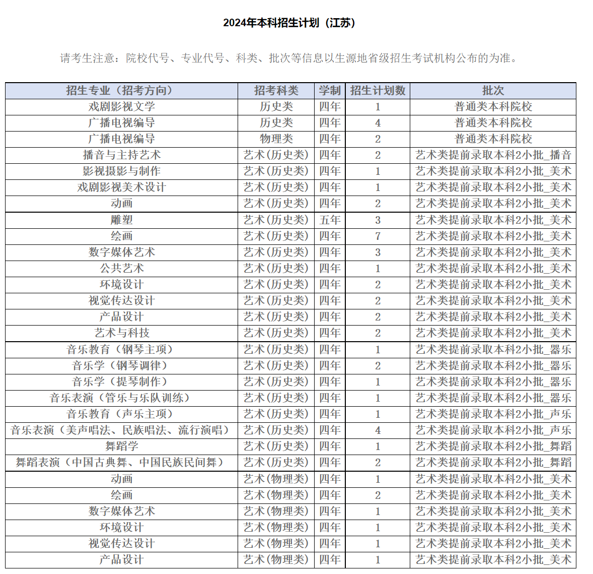 舞蹈类等专业本科招生分省计划,想了解四川音乐学院舞蹈系四川省舞蹈