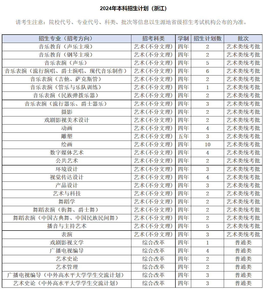 舞蹈类等专业本科招生分省计划,想了解四川音乐学院舞蹈系四川省舞蹈