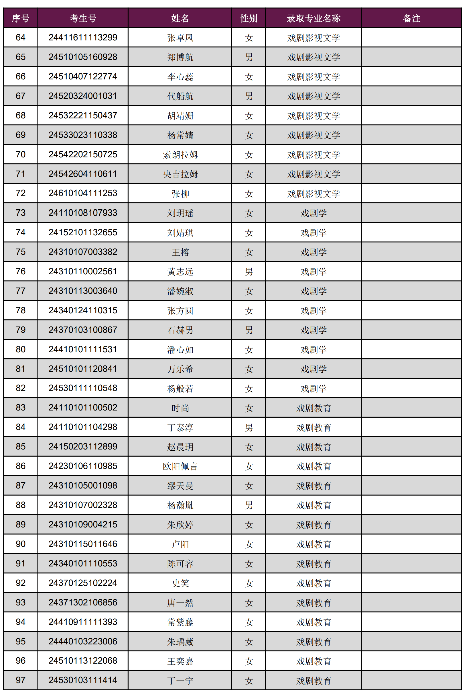 上海戏剧学院初中招生图片