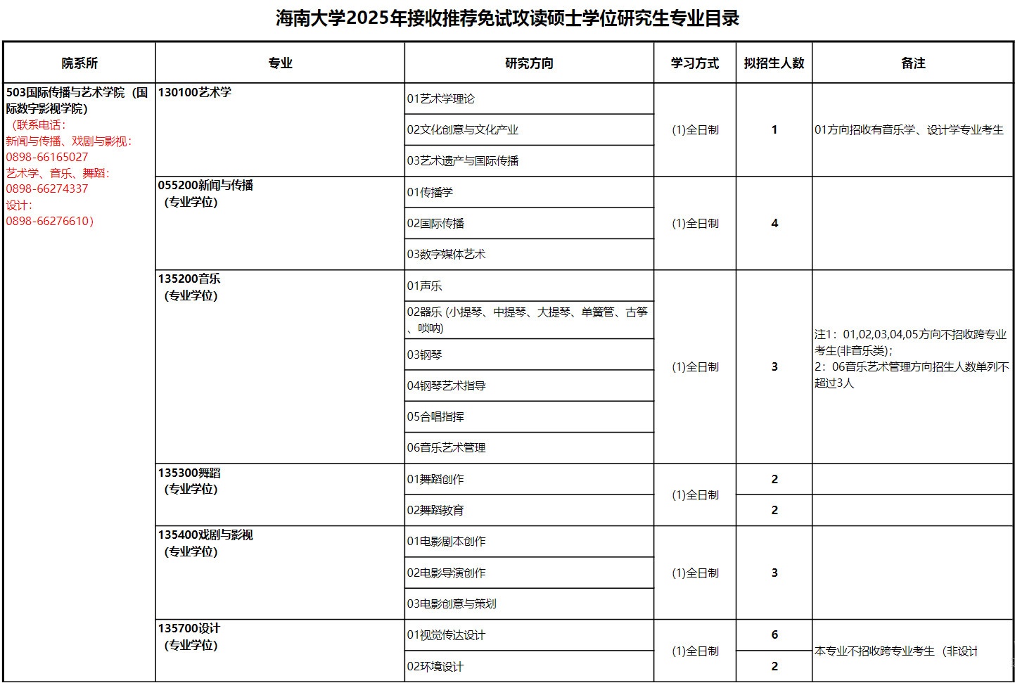 2025年海南大学接收推荐免试攻读硕士学位研究生公告及招生专业目录