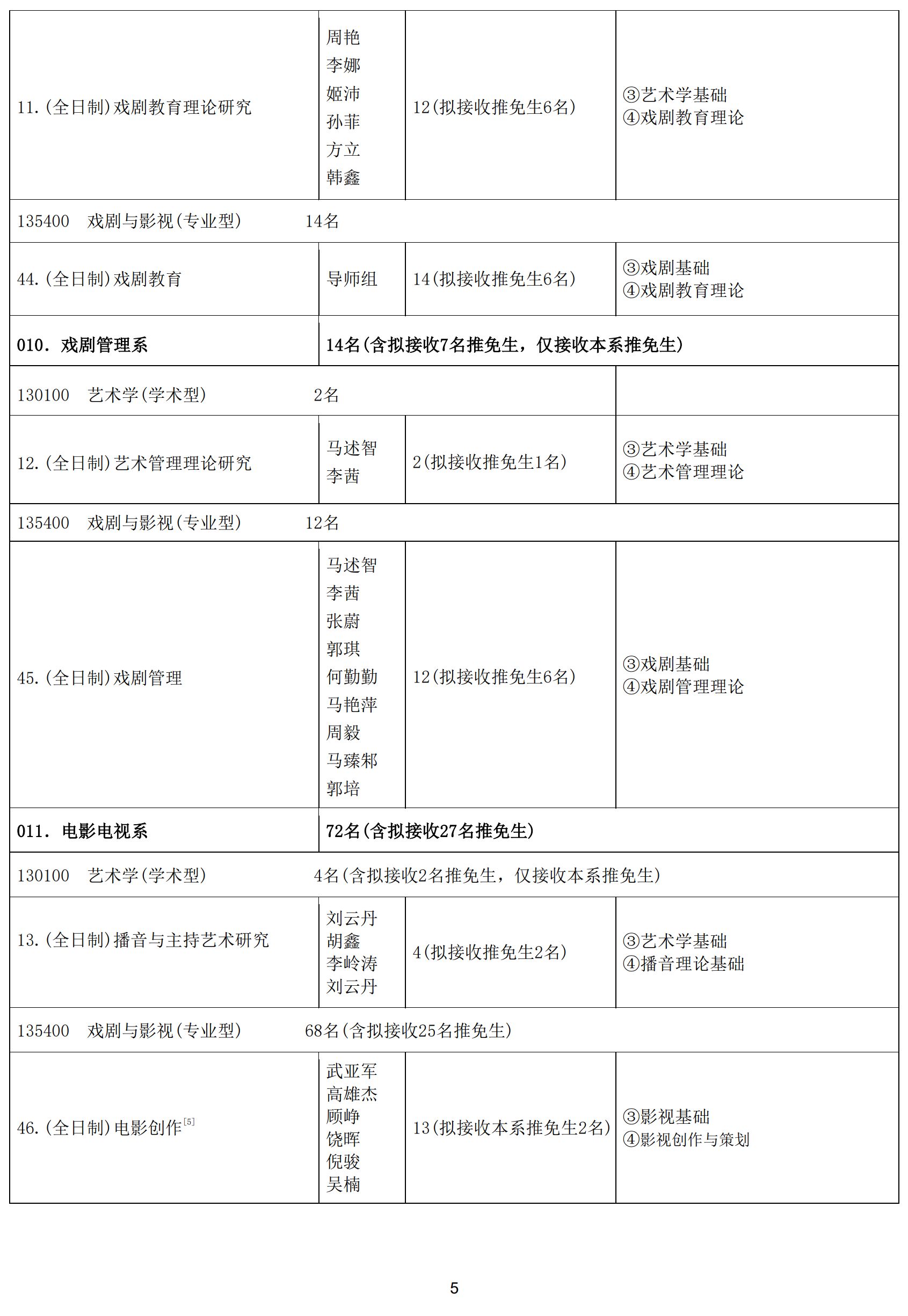 2025年中央戏剧学院招收攻读舞蹈硕士学位研究生简章,专业目录,招生