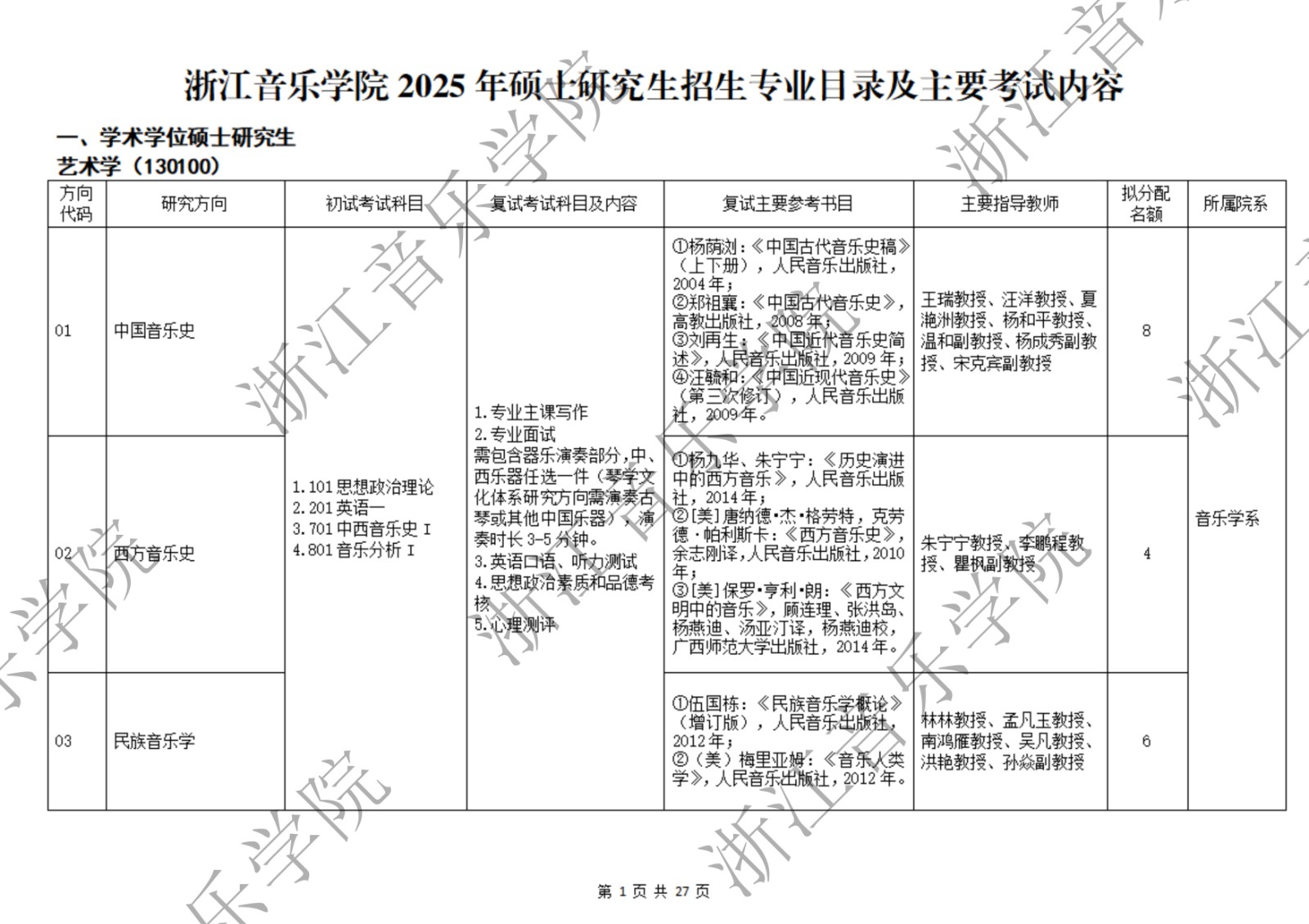 2025年浙江音乐学院舞蹈硕士研究生招生简章专业目录及考试内容