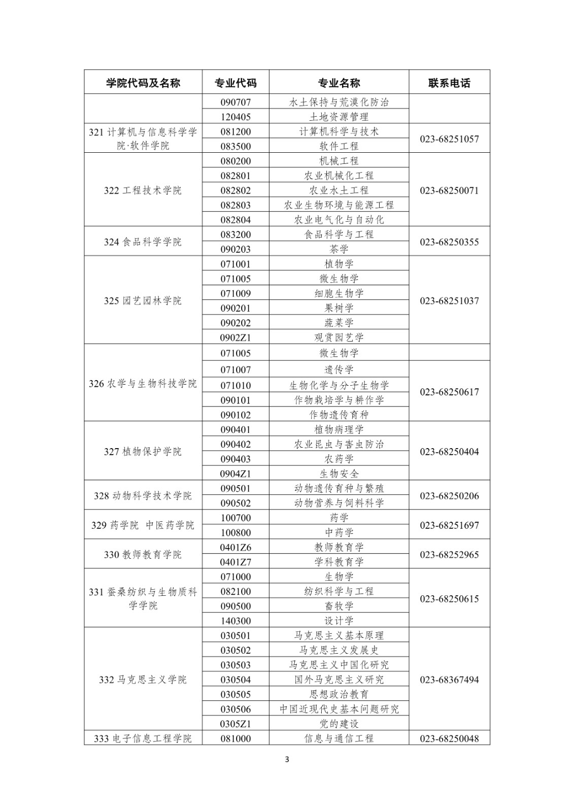 2025年西南大学舞蹈硕士研究生招生章程及招生学科专业目录