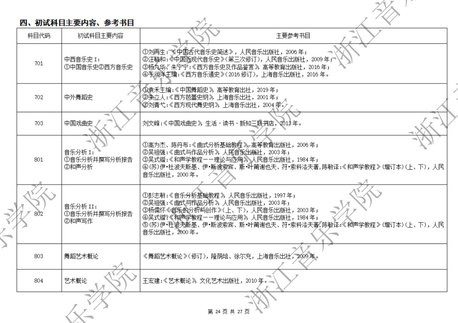 2025年浙江音乐学院舞蹈硕士研究生招生简章专业目录及考试内容