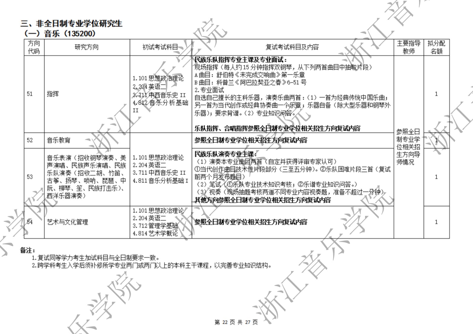 2025年浙江音乐学院舞蹈硕士研究生招生简章,专业目录及考试内容